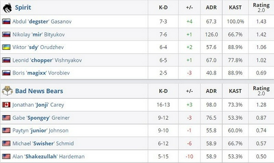 网易新作头号追击上线 MOBA与射击玩法完美融合