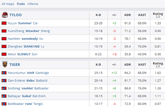 成都AG超玩会创造KPL赛事六连冠神话