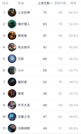 探索海克斯大乱斗为何是英雄联盟最受欢迎的游戏模式